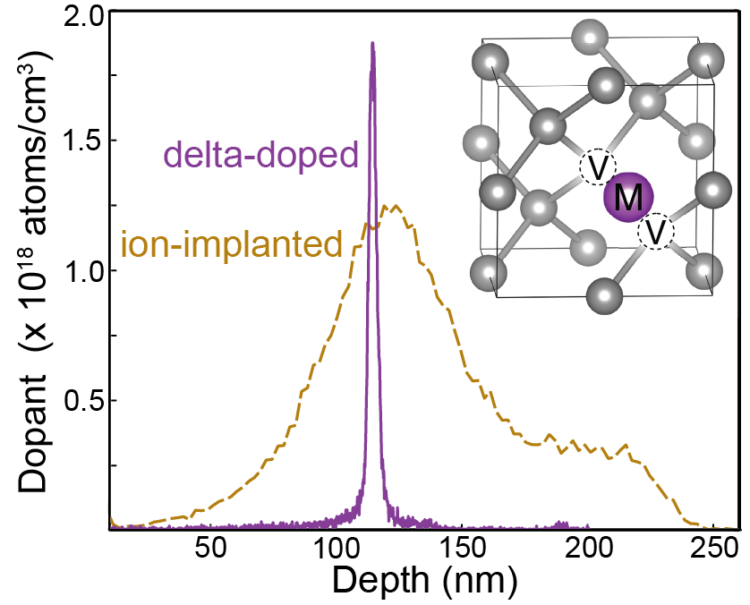 Diamond spin systems