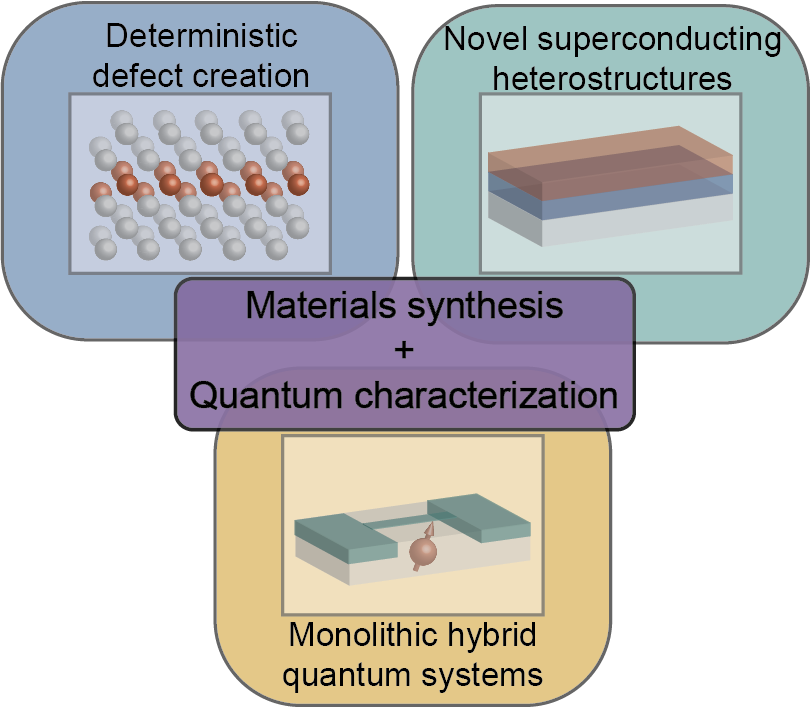 Research overview